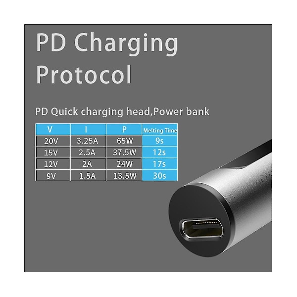 Pts100 T12-bc2 65w Elektrisk Lödkolv med OLED-Skärm Svets Penna Snabb Smältning Tenn Svetsverktyg Hand-