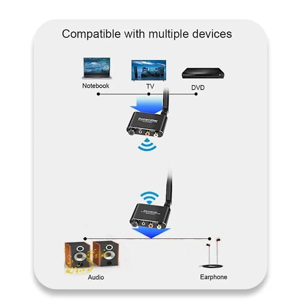 50m 2.4G Langaton Äänensiirrin ja Vastaanotin 3.5mm R/L RCA Langattoman Äänensovittimen kanssa