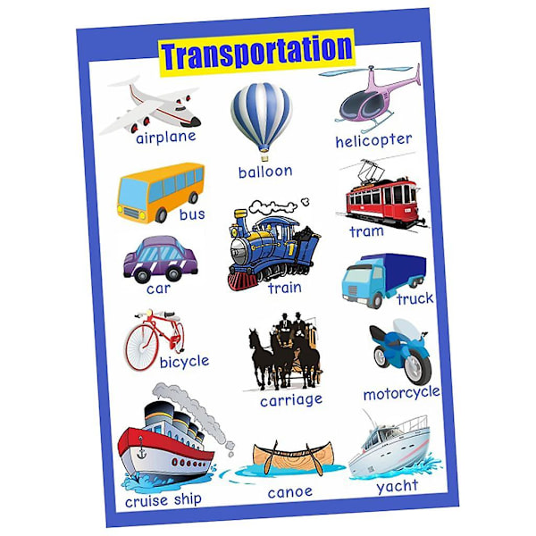 Förskoleutbildande väggtransportposters