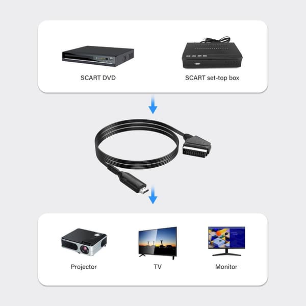 Scart–HDMI-muunnin, All-in-one Scart–HDMI-sovitin, 1080P, Plug & Play