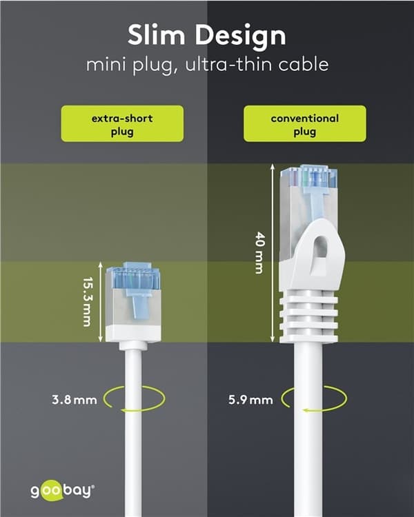 Ultraflexibel patchkabel CAT 6A, smal, U/FTP, vit