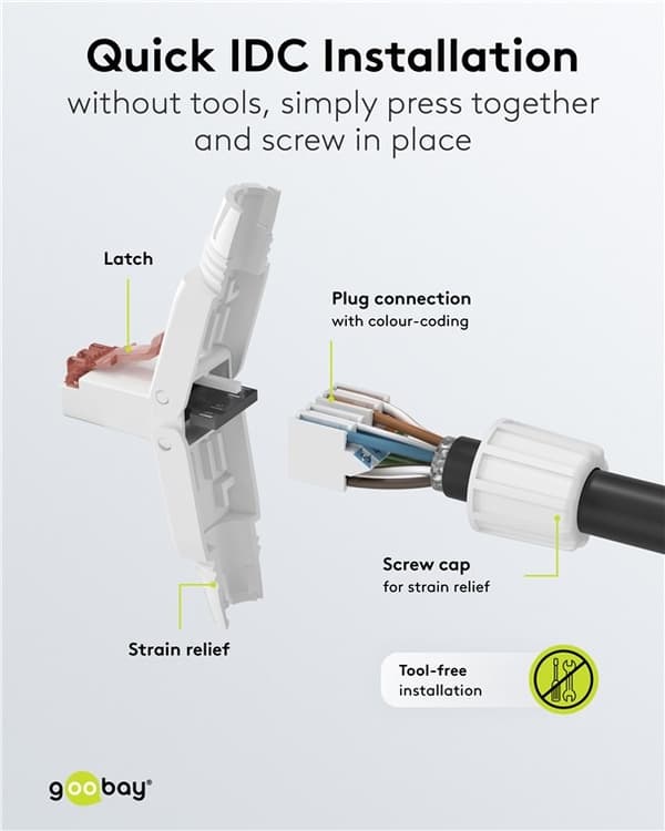 CAT 6 uskjermet RJ45-kontakt UTP, for verktøyfri montering