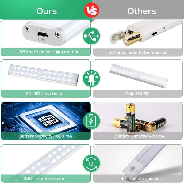 4-pakning 24 LED skaplyssett, bevegelsessensor LED-lys med 3 lysmoduser, oppladbart LED-lys