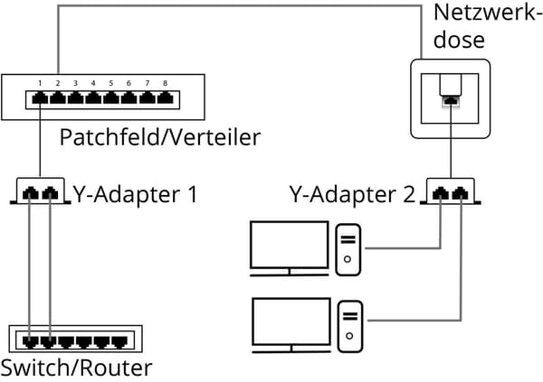 LAN-kabeldeler (nettverkskobler), Y-adapter