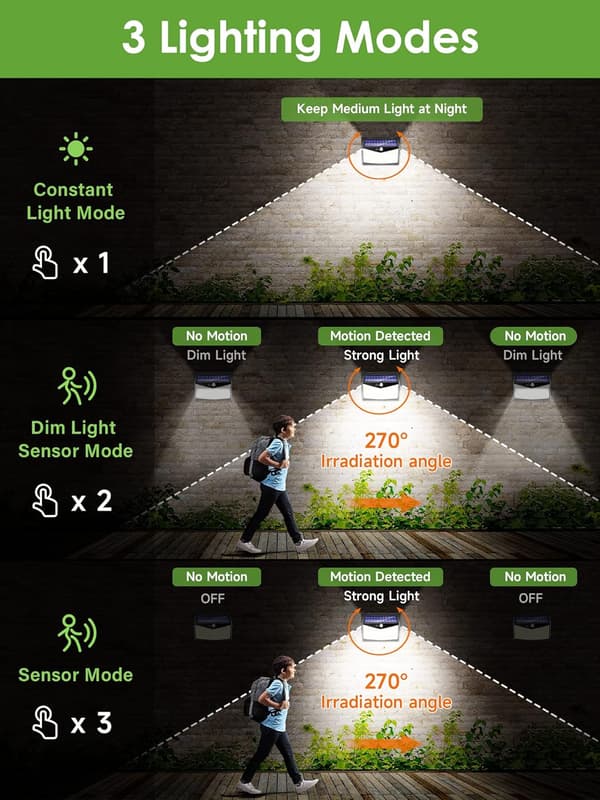 Utendørs solcellelampe, 208 LED, 1200 lumen, 3 moduser, bevegelsessensor