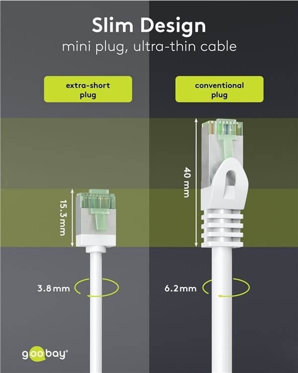 Ultrafleksibel patchkabel CAT 8.1, slank, U/FTP, hvit
