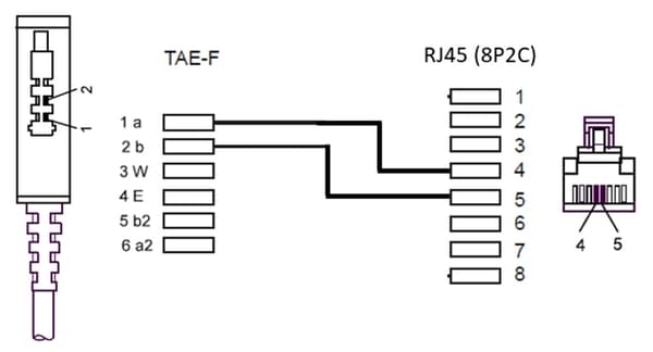 TAE-F-kaapeli DSL/VDSL-käyttöön