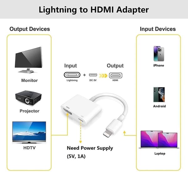 Type-C to HDMI Converter / Adapter, HDMI dongle, 4K, Plug & play, Compatible with iPhone, Android, MacBook, Stable connection, White