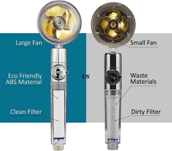 Duschmunstycke med Propeller – Tryckförstärkande och Vattenbesparande Blue