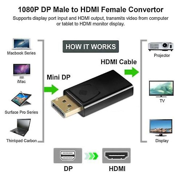 Displayport till Hdmi Displayport Dp Hdmi Kabeladapter Videokabel Hdtv Pc 4k