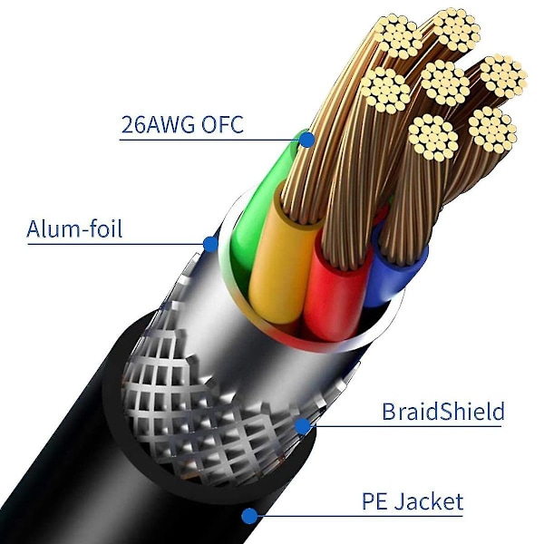 Cat 8 Ethernet-kabel, 26awg 40gbps 2000mhz Patch Cord, Heavy Duty Højhastigheds Cat8 Lan Netværk Rj45 Kabel - I væg, Udendørs, Vejrbestandig Bedømt For Ro