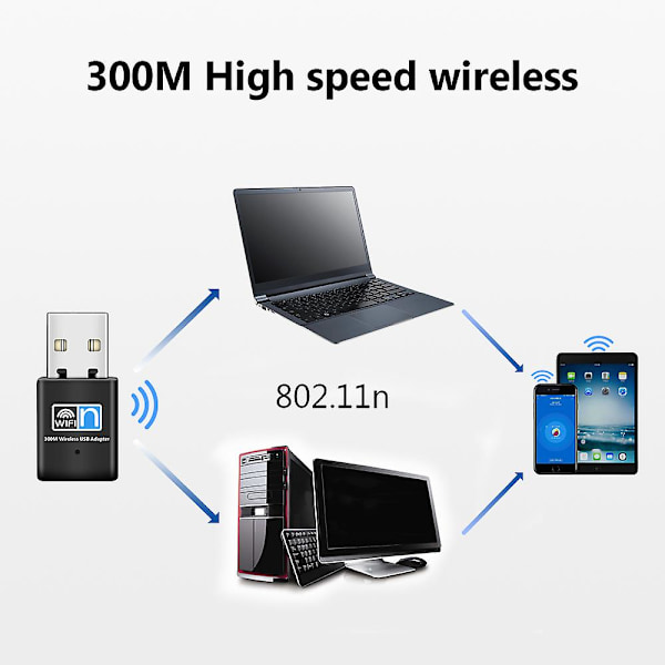 Usb Wifi Adapter 300mbps Usb2.0