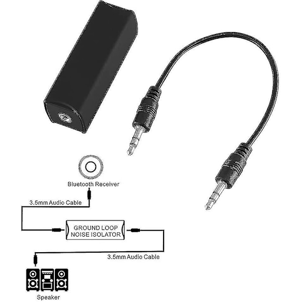 Bullerisolator för jordloop som effektivt eliminerar ljudbrus för bilstereosystem och högtalare hemma med 3,5 mm ljudkabel