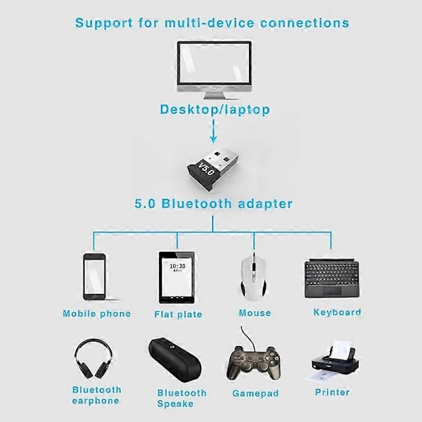 5/3/2/1 kpl Bluetooth V5.0 USB-sovitin PC-työpöydälle WIN 10 tietokoneelle kannettavalle tietokoneelle kuulokkeille HIFI-äänen sovitin 5 pcs