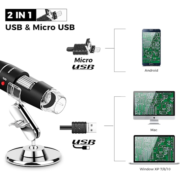 USB-mikroskooppi 8 LED:llä, USB 2.0 digitaalinen mikroskooppi, 40–1000x suurennos, endoskooppi mini-kamera OTG-sovittimella ja metallitelineellä, yhteensopiva Macin kanssa