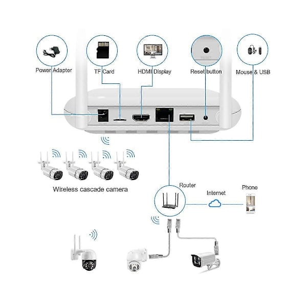 Wifi NVR Mini 4CH 5MP/8CH 3MP XMeye WIFI Video Recorder för trådlöst säkerhetssystem Ansiktsdetektering