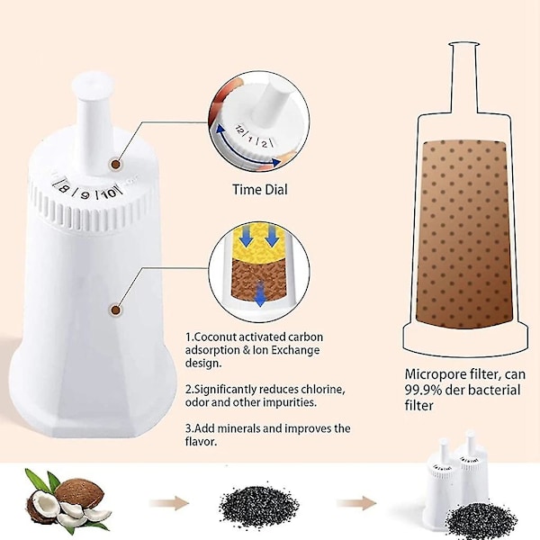Kaffe maskin vannfilter Vannrensende filtre Kaffe maskiner Vannfiltre