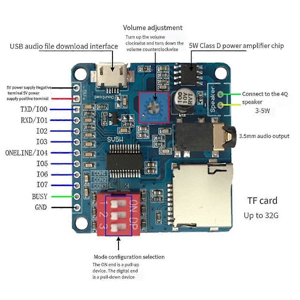 Röstljudsuppspelningsmodul MP3-spelarmodul UART I/O-utlösare Klass D-förstärkarkort 5W DY-SV5W