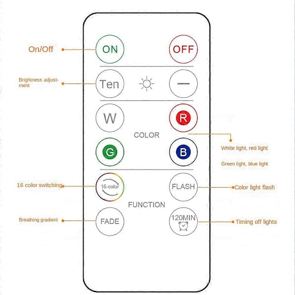 LED-spotlight RGB batteri med fjärrkontroll, 16 färger LED nattlampa, batteridrivna skåpslampor, dimbar trappbelysning, 6 stycken