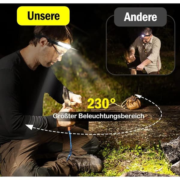2-pakning LED-hodelykter. COB+XPE LED-hodelykter i 5 modeller. LED-hodelykt med sensor. Vanntette, USB-oppladbare LED-hodelykter. AIMOONSA LED-hodelykt
