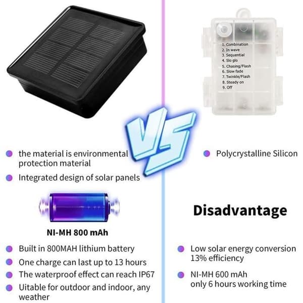 Solcellelyslenker - Solcelle rørlys - 100 LED, 12m - Flerfarget, 8 moduser - 600mAh batteri