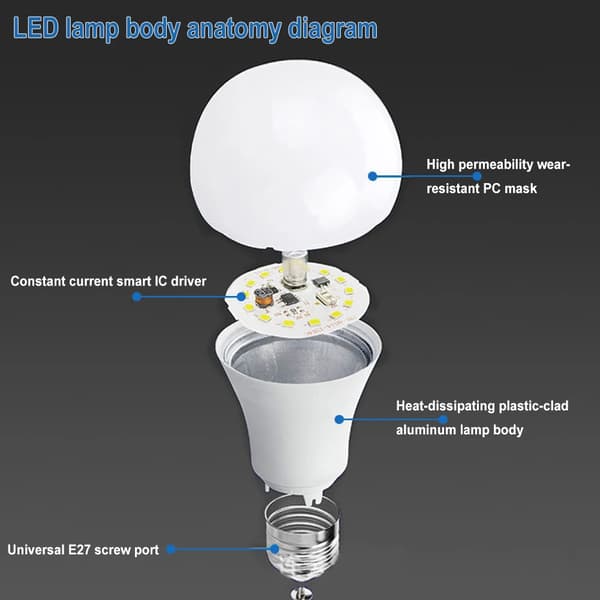 5-pack high-quality LED bulbs with plastic-coated aluminum [9W]/E27 screw base, household super bright e27 screw base white light warm light energy