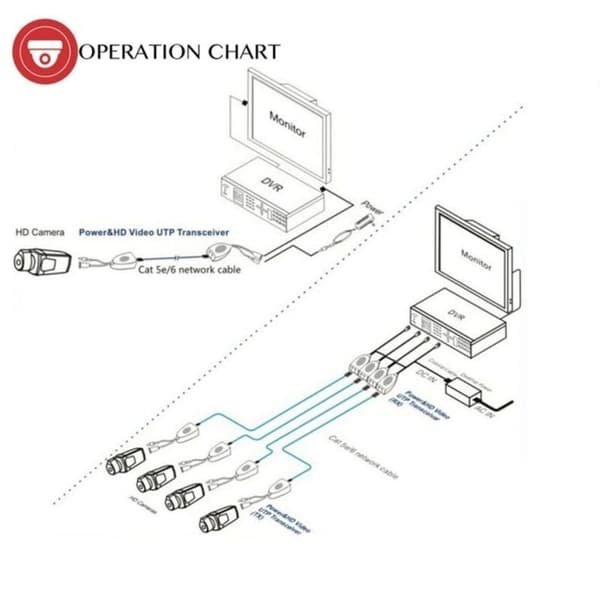 Passiv HD-CVI/TVI/AHD video balun med strømstik og RJ45 data sender