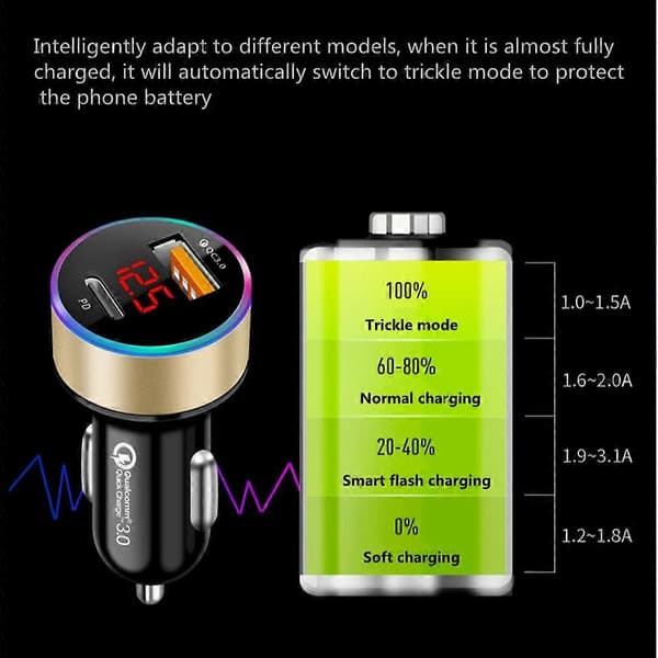QC3.0+PD Hurtiglading Dobbel USB LED Digital Display Lys Billader - Sølv (Ett Sett)