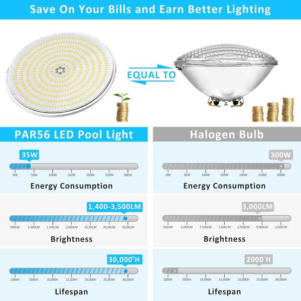 Resin-filled LED Pool Light, 35W PAR56 RGB Pool Lamp Multicolor