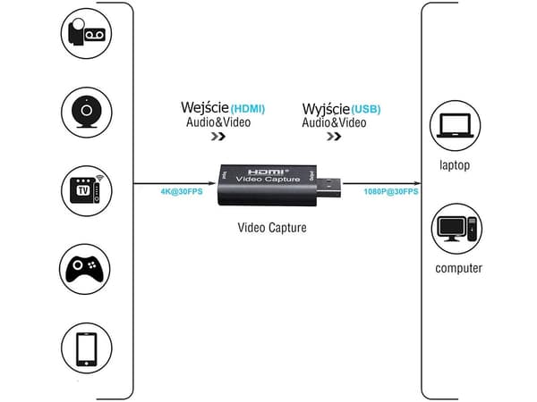 Videoopptaker 1080P HD USB HDMI - Video Capture Card
