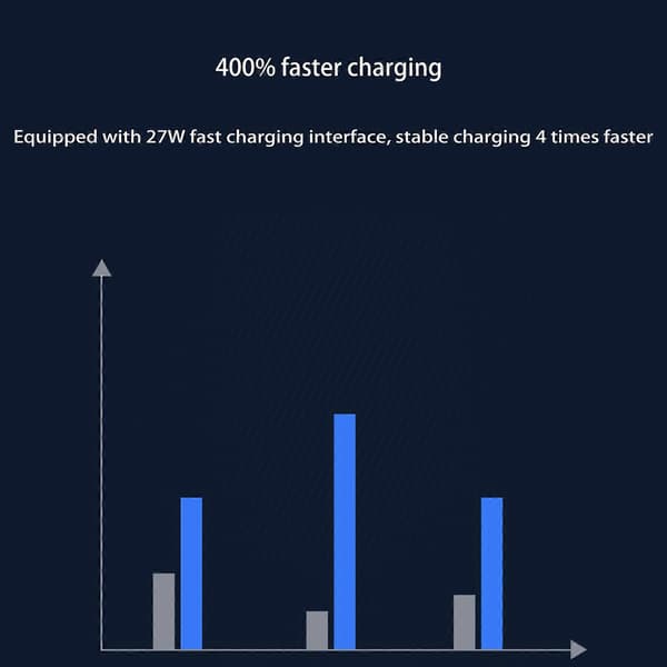 Højtydende USB+Type-C Hub Biloplader til Tesla 2021 Model 3/Y Oplader