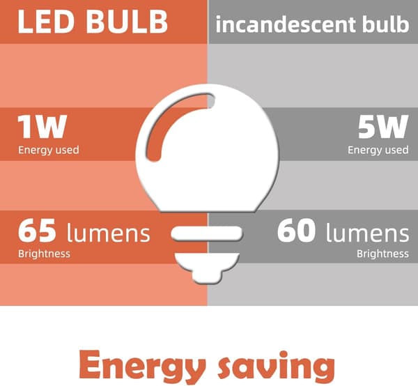 E27 LED 1W värilamppu, energiansäästölamppu, joulu YIY