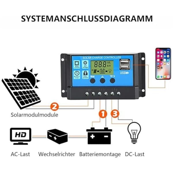 30A Solar Charge Controller 12V/24V Solar Charge Controller Regulator Dobbelt USB-port LCD-display til blysyrebatterier