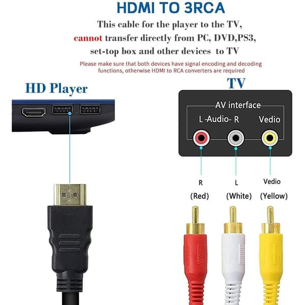 HDMI til RCA, HDMI til 3RCA Dekoder HD Konverteringskabel, Rød Gul Hvid Lyd Videokabeladapter til TV HDTV DVD - 1.5m_max