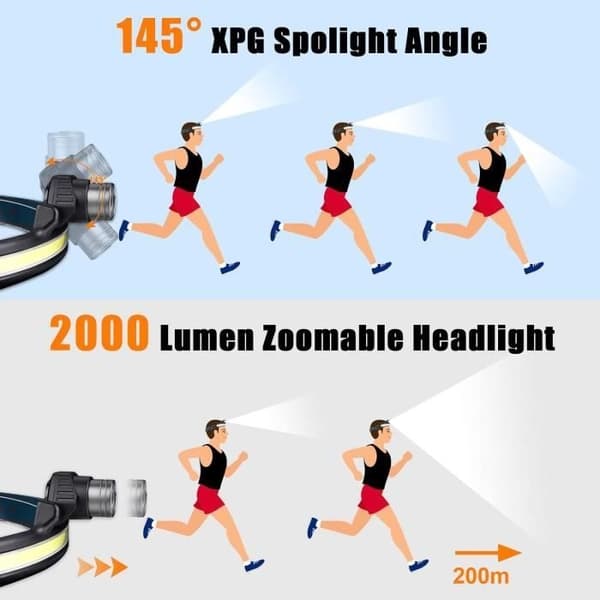 Pandelampe - FENTEC - 2000 Lumen - USB Genopladelig - 6 Tilstande - Smart Sensor