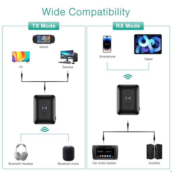 Bluetooth Transmitter Receiver, Trådløs Bluetooth Adapter, Bluetooth 5.4 Audio Adapter Musikmodtager
