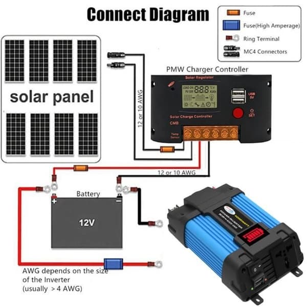 4000W puhdas siniaaltoinvertteri (DC 12V - 220V AC)