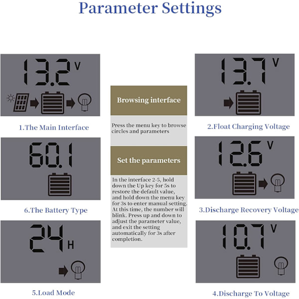 Solar Charge Controller PWM30A 12V/24V Solpanel Regulator