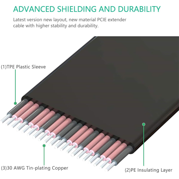 Stabil Hastighet Pcie 3.0 För 1U 2U Chassi, Supersnabb Pcie Förlängningskabel Högkvalitativ Guldpläterad Stöder Pci-e 1X (20Cm)