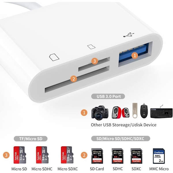 Nästa generations minneskortadapter för USB C-enheter, 5 Gbps snabb överföring med dubbla kortplatser och överlägsen säkerhet för iPhone och mer