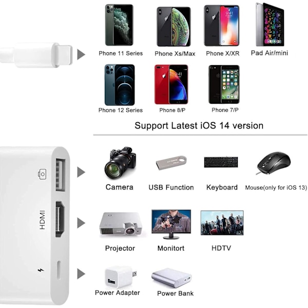 HDMI-adapter för iPhone, Multifunktionell 1080p Digital AV HDMI-överföring med Laddningsport, Plug and Play USB-kameraadapter för Skärmspegling
