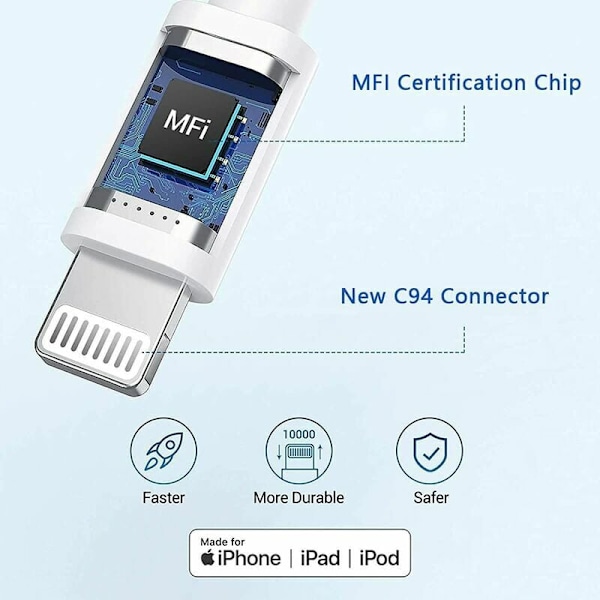 Snabbladdare för iPhone, Höghastighetsladdning USB C-laddare med MFi-certifierad vändbar design datakabel