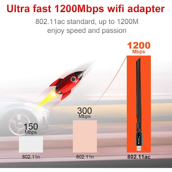 Revolutionerande Trådlös Hubb, Bluetooth 5.3 USB-Adapter för Sömlös Anslutning, 1200Mbps Dual Band WiFi för PC, 5dBi Antenn för Utökad Räckvidd