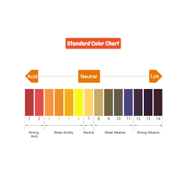 Universellt alkaliskt syratestkit, pH-testpapper för vatten av laboratoriekvalitet, pool, akvarium, jordanalys, snabb färgdiagramjämförelse, 400