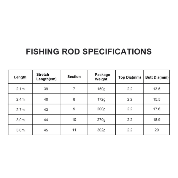 Kulfiber bærbar hård fiskestang til ferskvandsfiskeri (3,6 m)