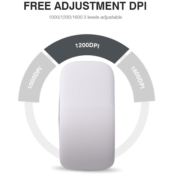 Innovativ Full Scroll Plane Bred Kompatibilitet, Bekväm Ergonomisk Design för Båda Händerna, Trådlös Mus för PC/Laptop/Desktop Stöder De Flesta