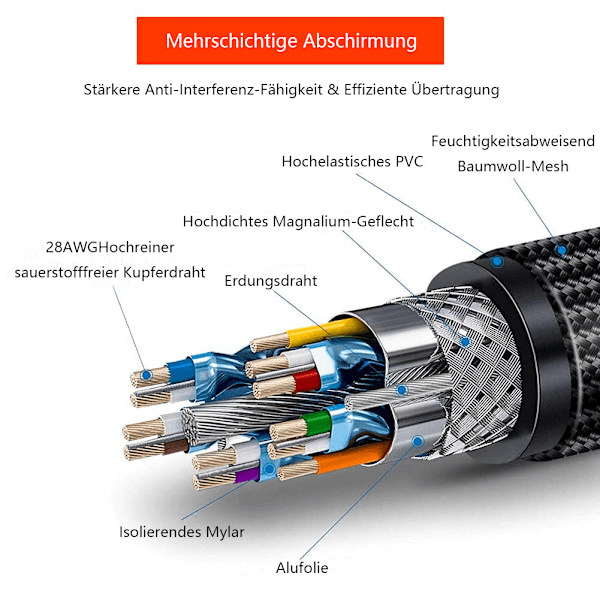 Dynamic Visuals Kabel, 8K DisplayPort-kabel för förbättrad spelupplevelse, Stöder 8K@60Hz, Hållbar design, Universell kompatibilitet, Strikt kvalitet