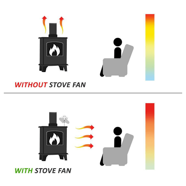 Træbrændeovnsventilator 5 blade Ultra Quiet Air Circulation Varmebesparende Varmedrevet Pejsventilator til isfiskeri Camping Sølv