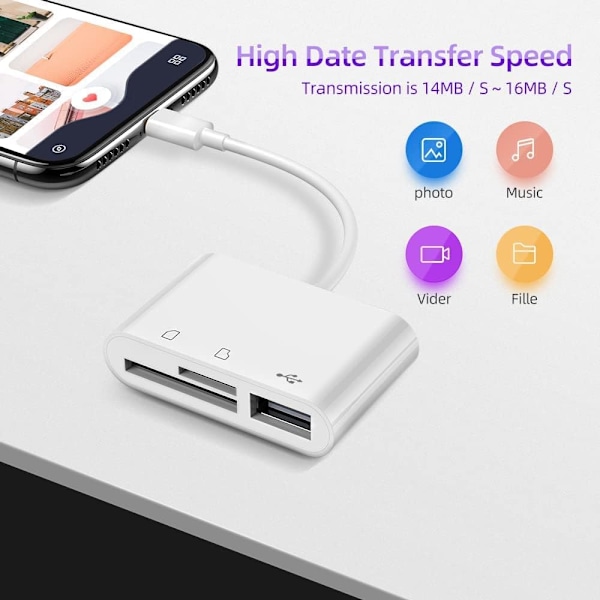 Nästa generations minneskortadapter för USB C-enheter, 5 Gbps snabb överföring med dubbla kortplatser och överlägsen säkerhet för iPhone och mer