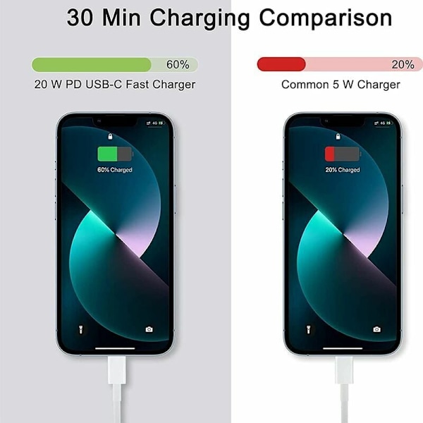 Snabbladdare för iPhone, Höghastighetsladdning USB C-laddare med MFi-certifierad vändbar design datakabel